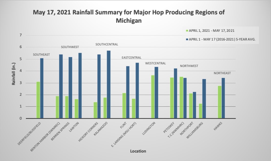 Accumulated rainfall summary